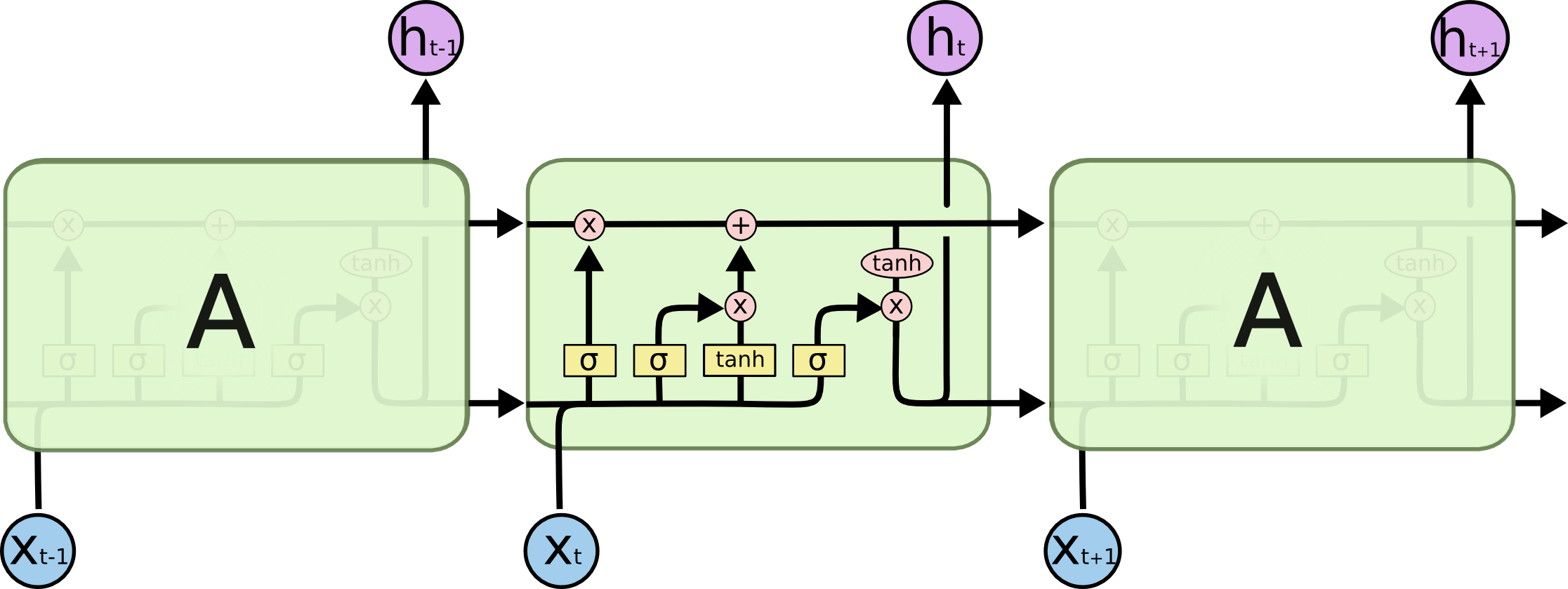 LSTM Schematic